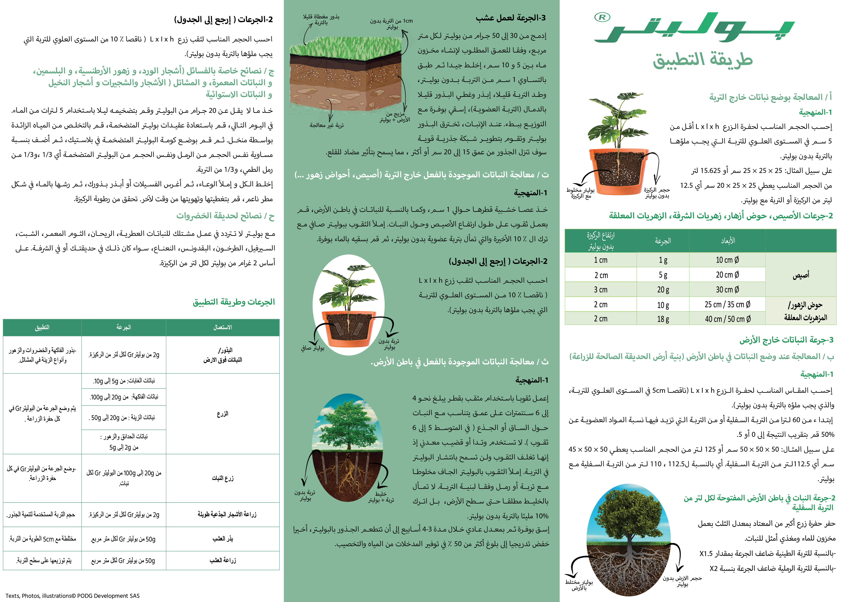 Mode d البوليتر - كيفية الاستخدام